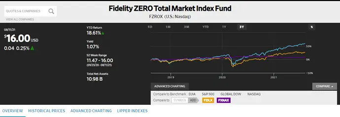 fidelity-3-fund-portfolio-chart-comparison