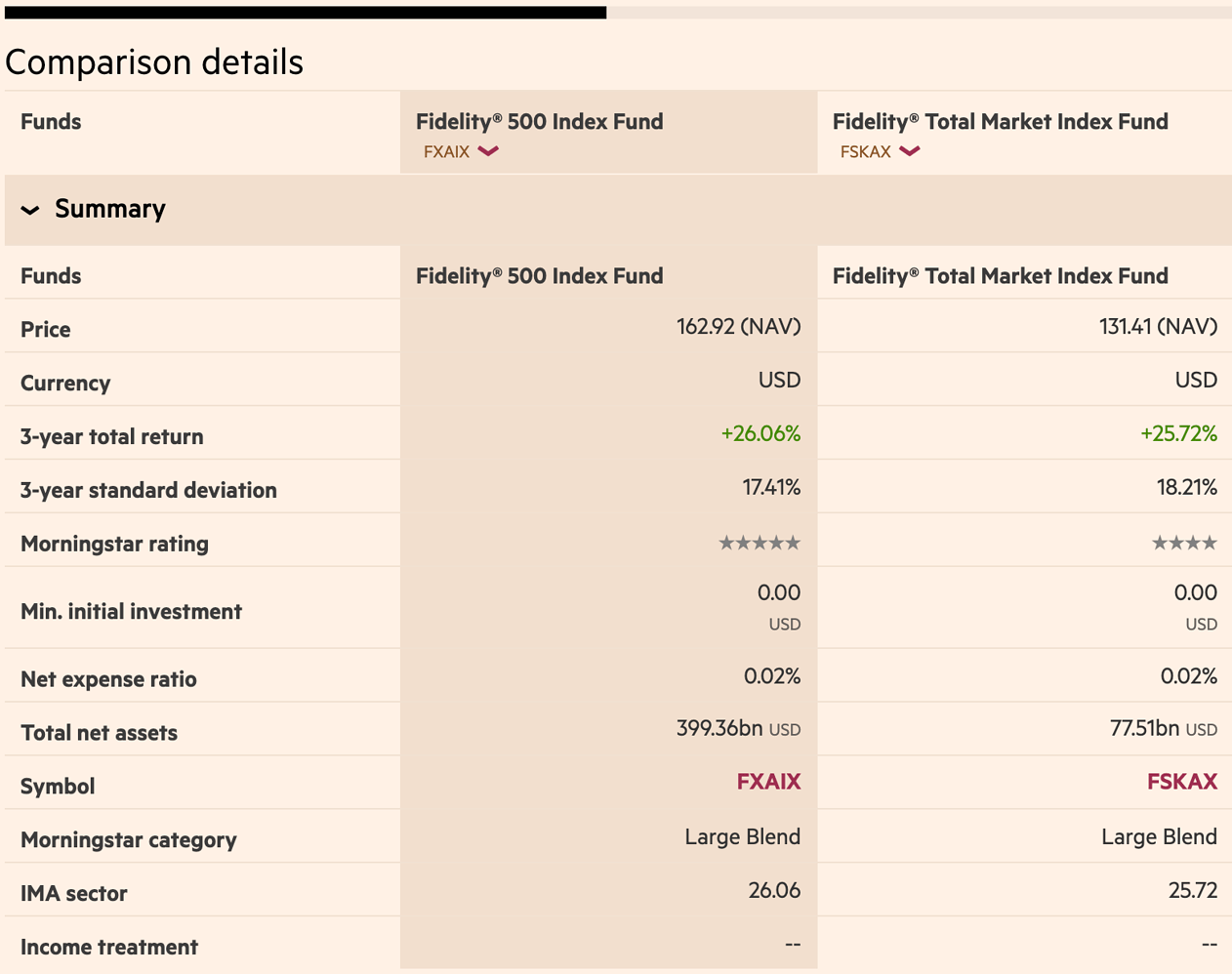 FXAIX vs. FSKAX Which Is a Better Buy and Hold for Next 30 Years