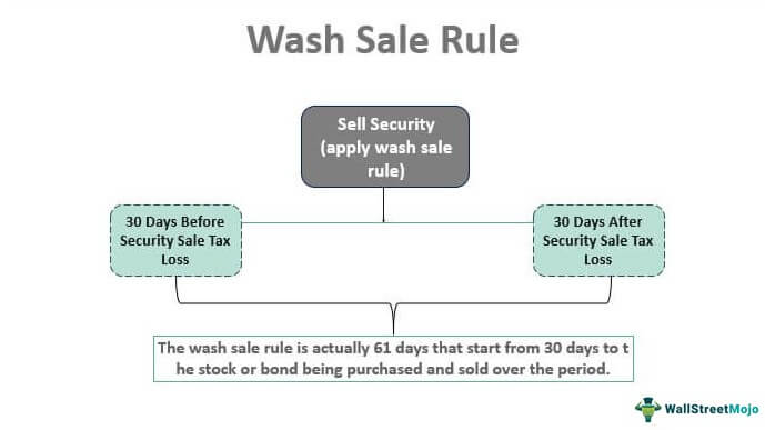 Wash-Sale-Rule-2-1