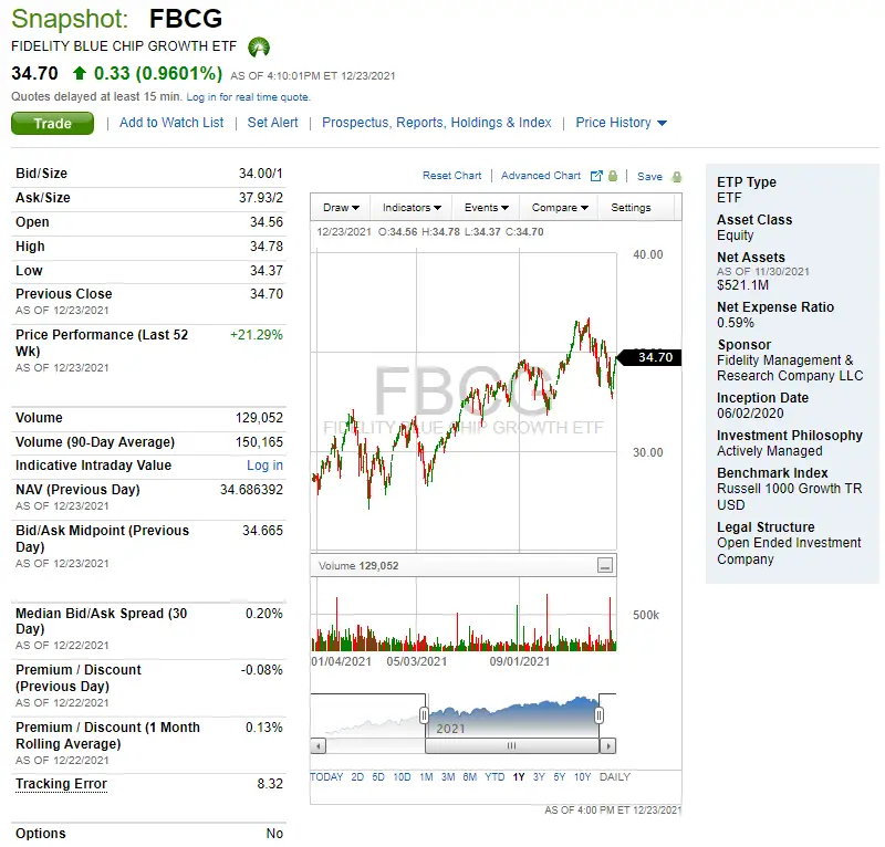 fbcg-fidelity-growth-fund-etf