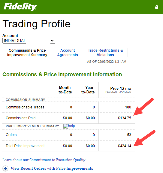 fidelity-trading-profile-commissions-fees