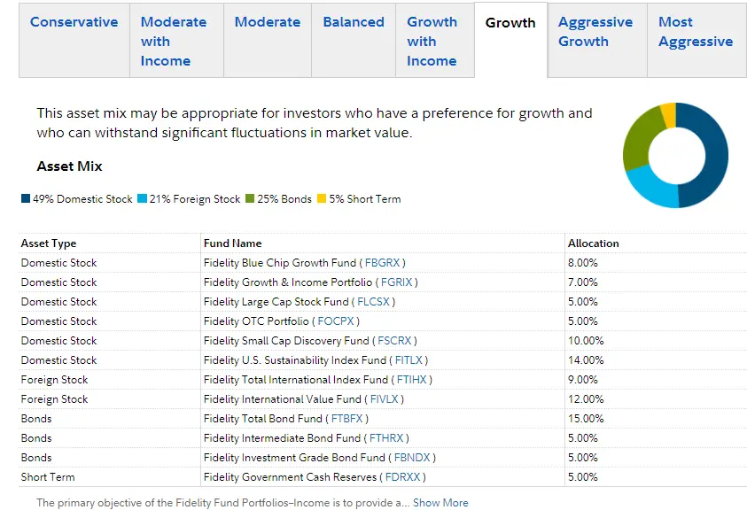 fidelity-list-of-growth-funds