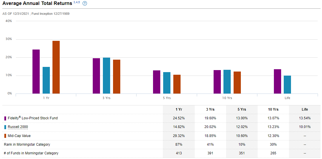 FLPSX-average-annual-total-returns