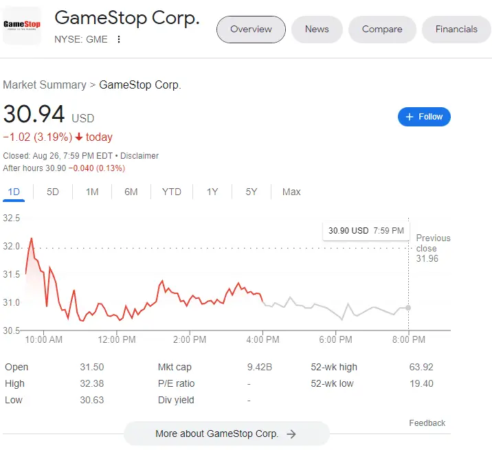 gamestop-stock-chart