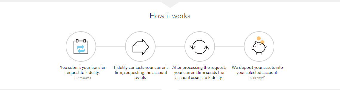 fidelity-acats-transfer-how-it-works
