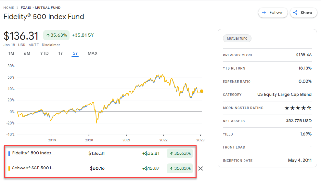 FXAIX Vs. SWPPX Which Fund Is Better In 2023?