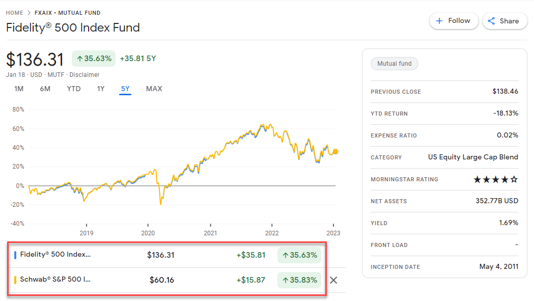 Fxaix Dividend Payout Date 2025