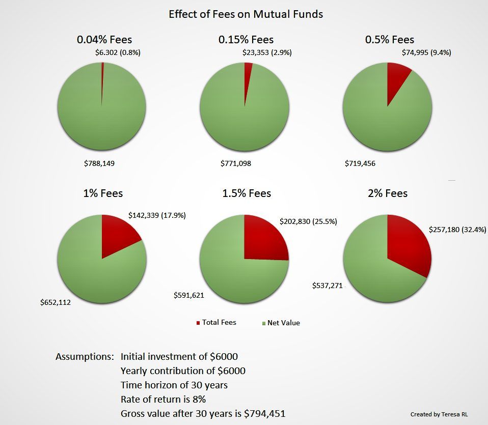 fidelity-managed-account-vs-wealth-management-2023-reviews