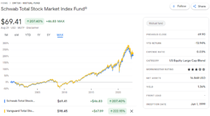 SWTSX Vs. VTSAX: How Do They Compare? (2023)