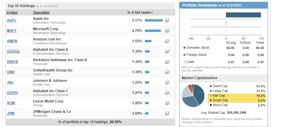 vtsax market cap breakdown