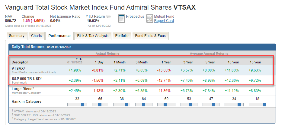 vtsax vs sp500 total returns