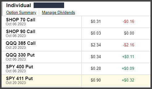 fidelity options account