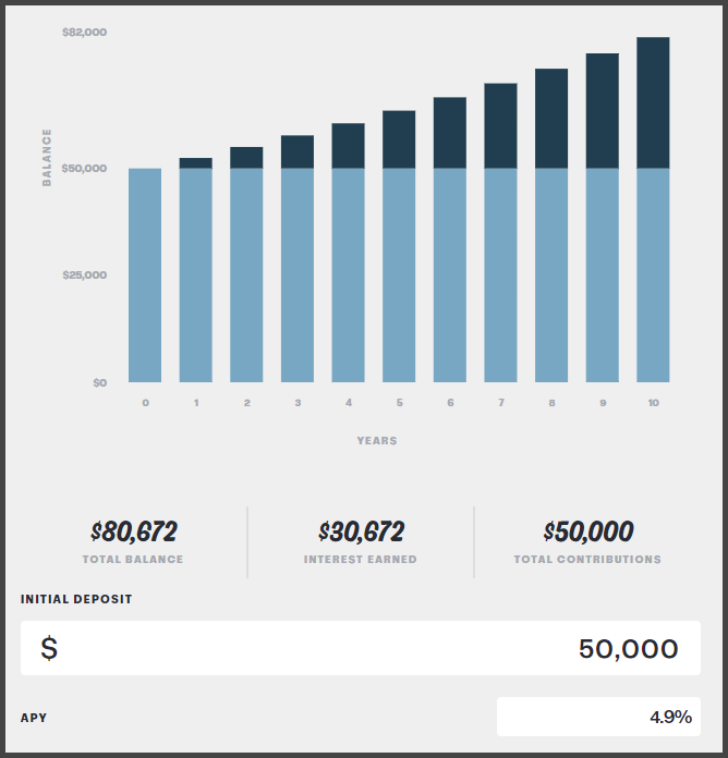 Money Market Fund » UseFidelity